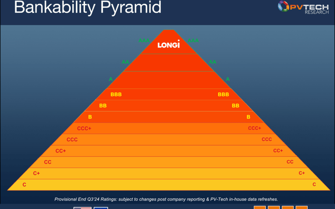 LONGi mantiene la calificación AAA durante 2024